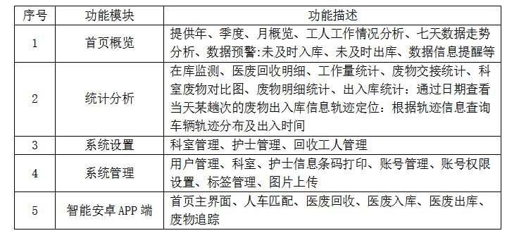 流量营销